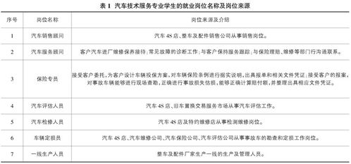 現代學徒制背景下汽車技術服務專業建設與探討