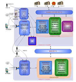 中國軟件與技術服務股份 中軟、安防與技術服務