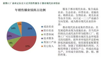 植物工廠蔬菜成本高的關鍵因素及技術服務優化前景