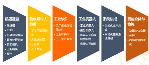 智能工廠+ S-FACTORY EXPO 2019掀起制造業技術革命新浪潮